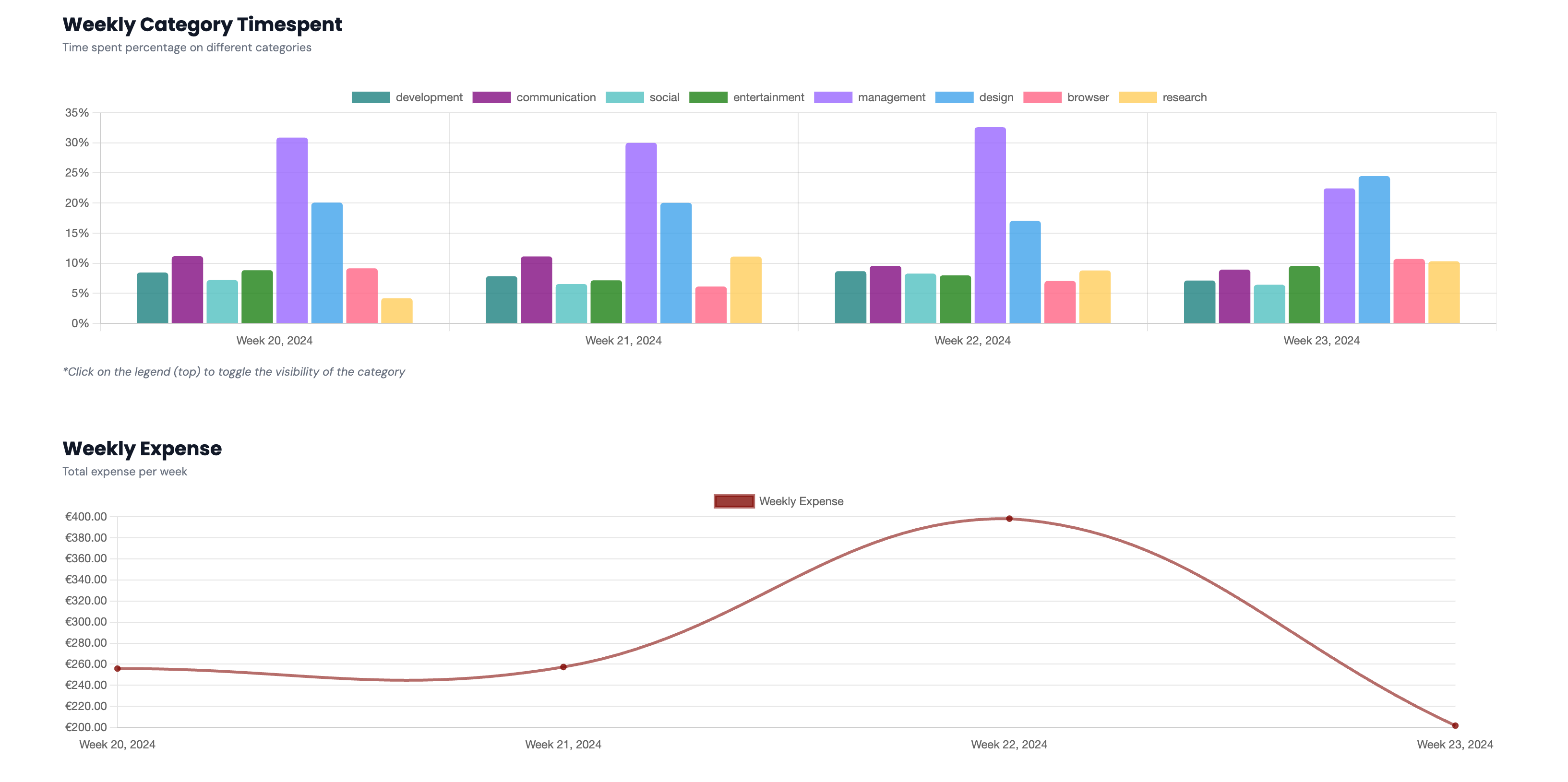 Comprehensive Time Insights