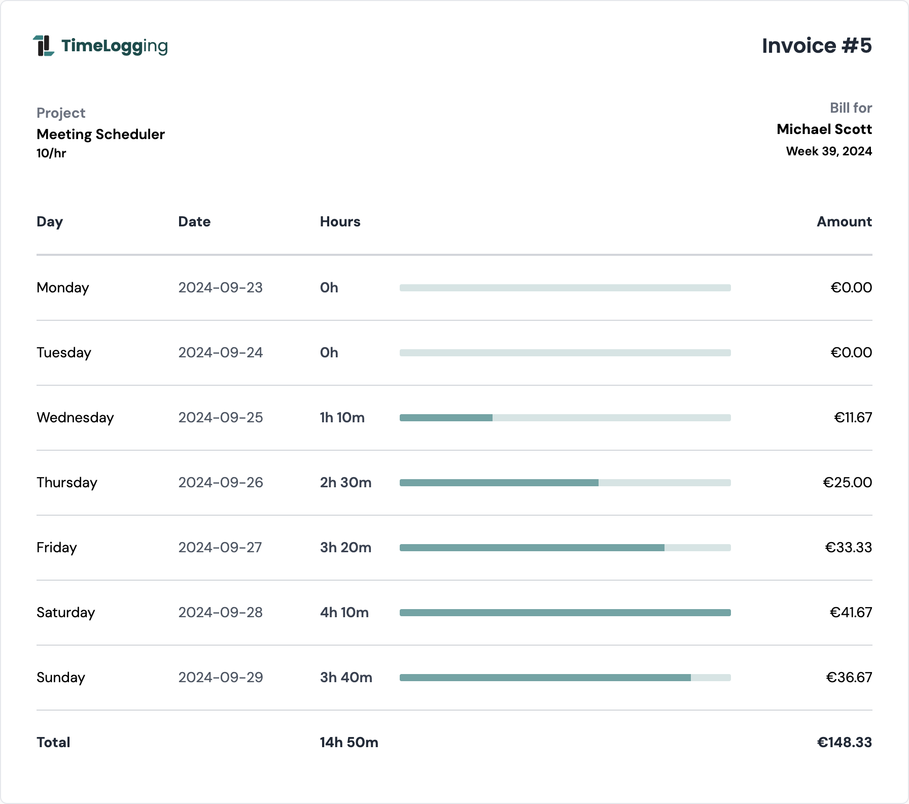 Invoices