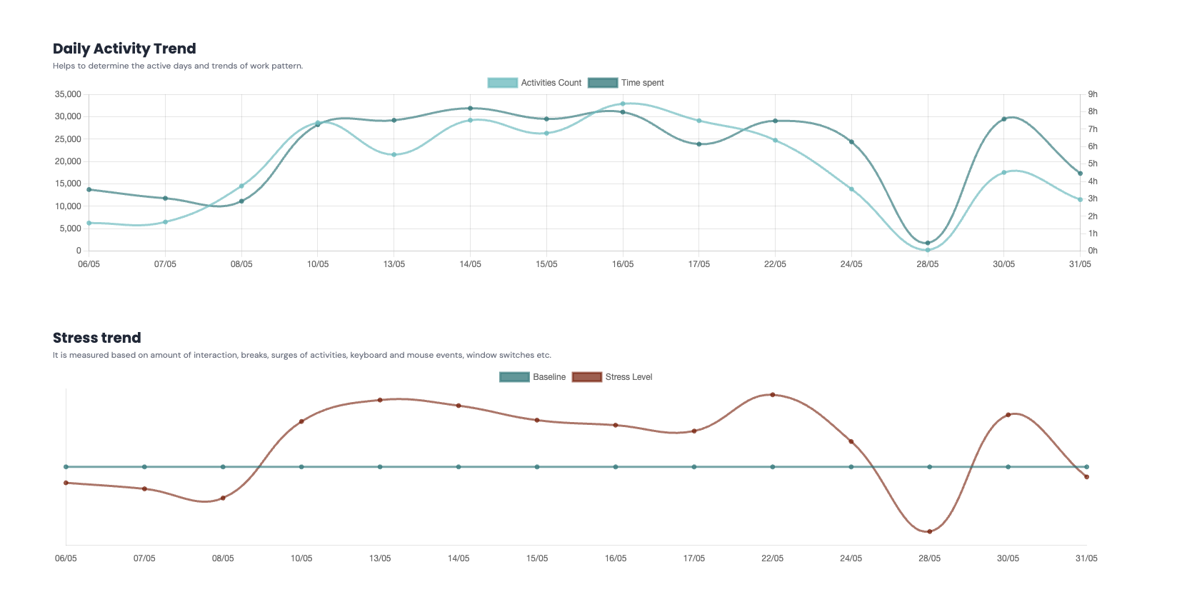 Insightful Analytics